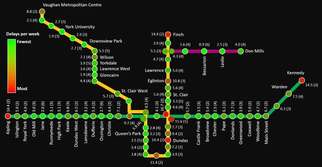 TTC Subway Delay Prediction